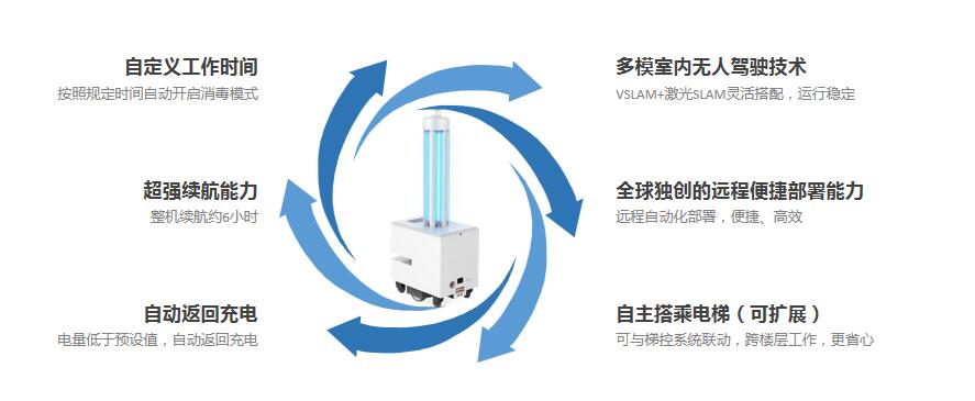 紫外線消毒機器人