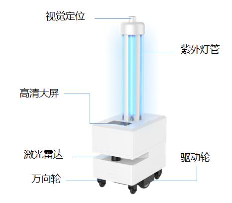 紫外線消毒機器人